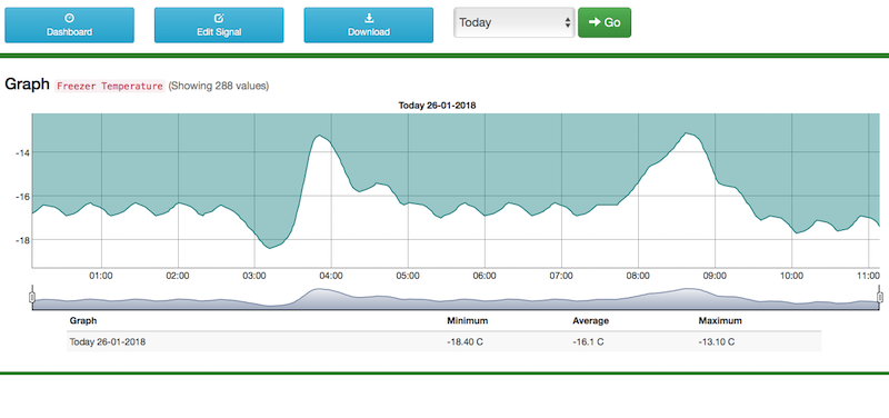 sensorhost temperature sensor graph